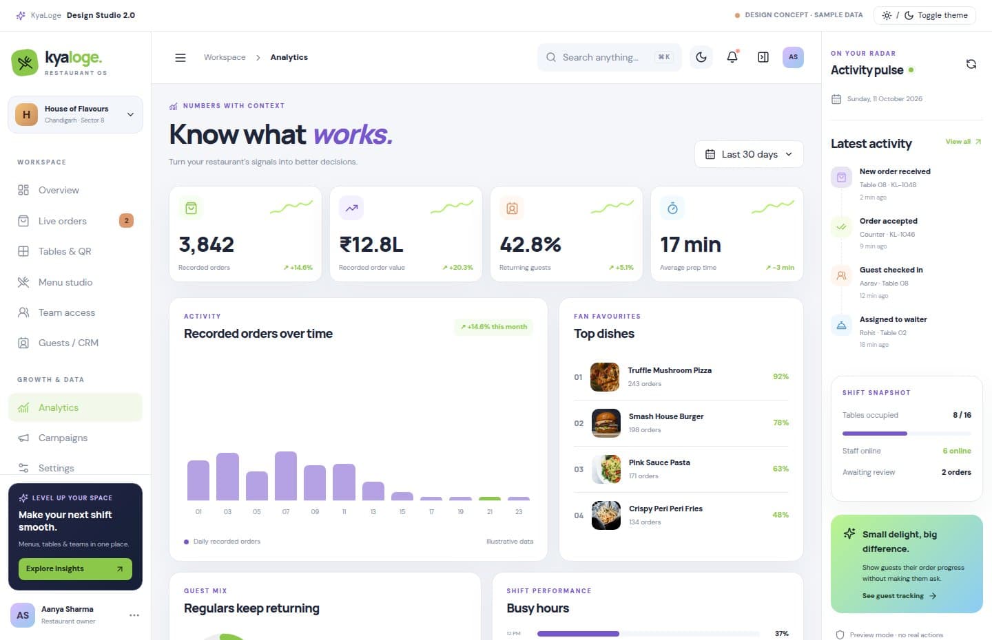 analytics illustrated KyaLoge interface with sample data