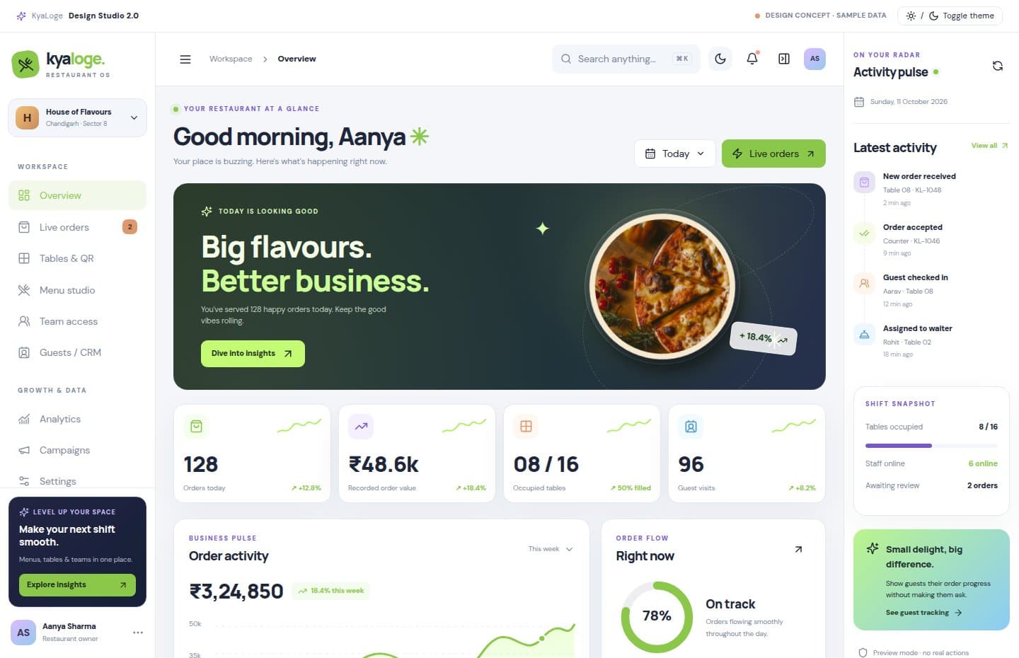 overview illustrated KyaLoge interface with sample data