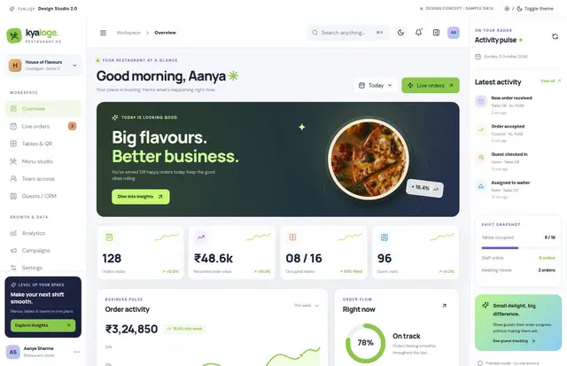 Sample KyaLoge owner dashboard showing restaurant activity, accepted orders and service coordination